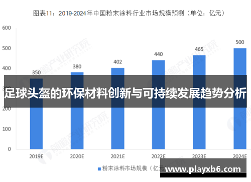 足球头盔的环保材料创新与可持续发展趋势分析